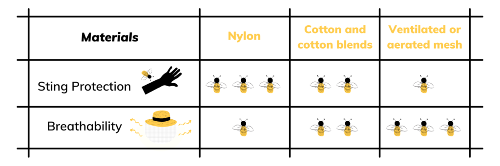 choosing a bee suit - materials used